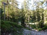 Lago Scin - Rifugio Faloria